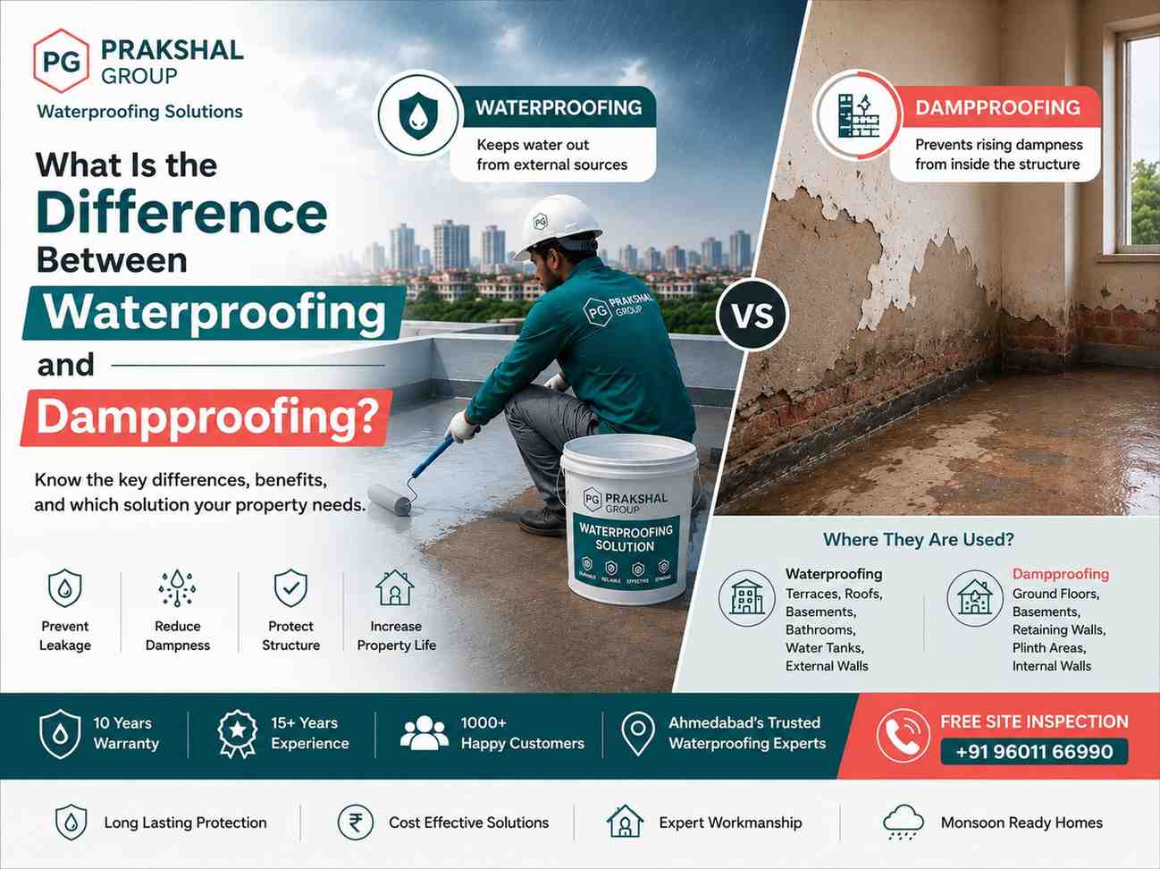What Is the Difference Between Waterproofing and Dampproofing?